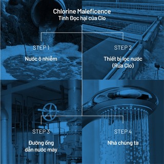 Vòi Hoa Sen Lọc Nước Dr.Piel.phong cách Hàn Quốc (Gồm: Vòi sen, bộ lọc nước)
