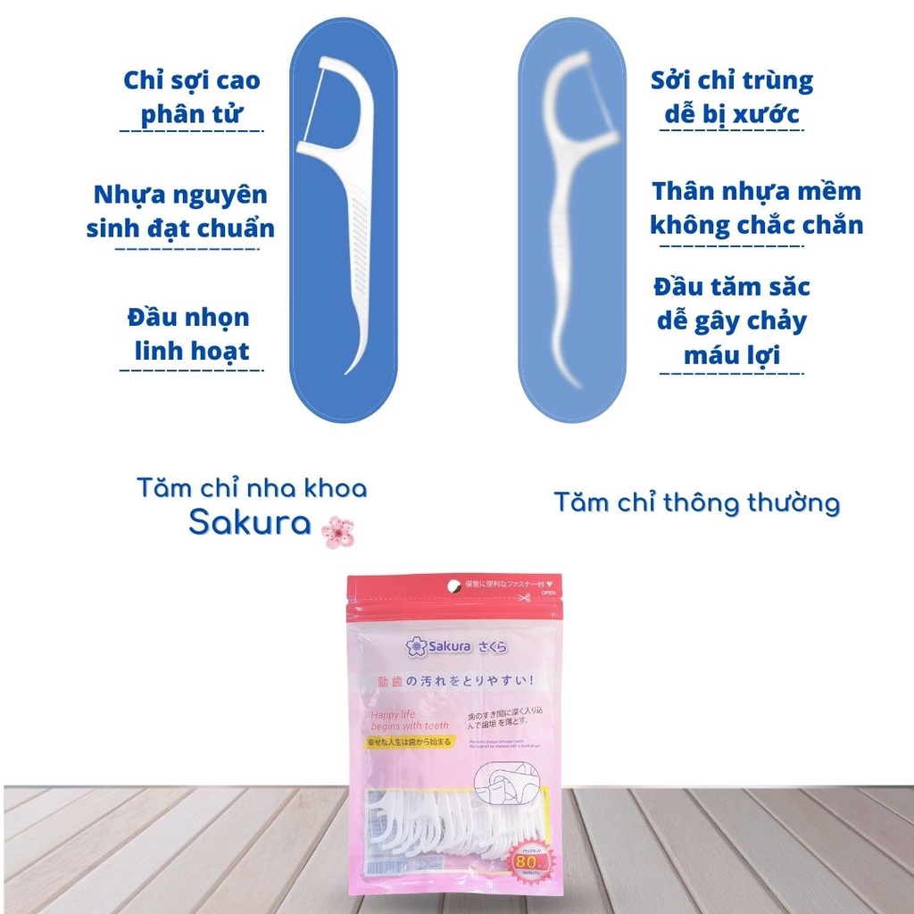 Tăm chỉ nha khoa Nhật Bản Sakura - Sunny - Haka,  gói 80 que, chăm sóc răng miệng, chỉ tơ, đầu tăm nhọn - Loki