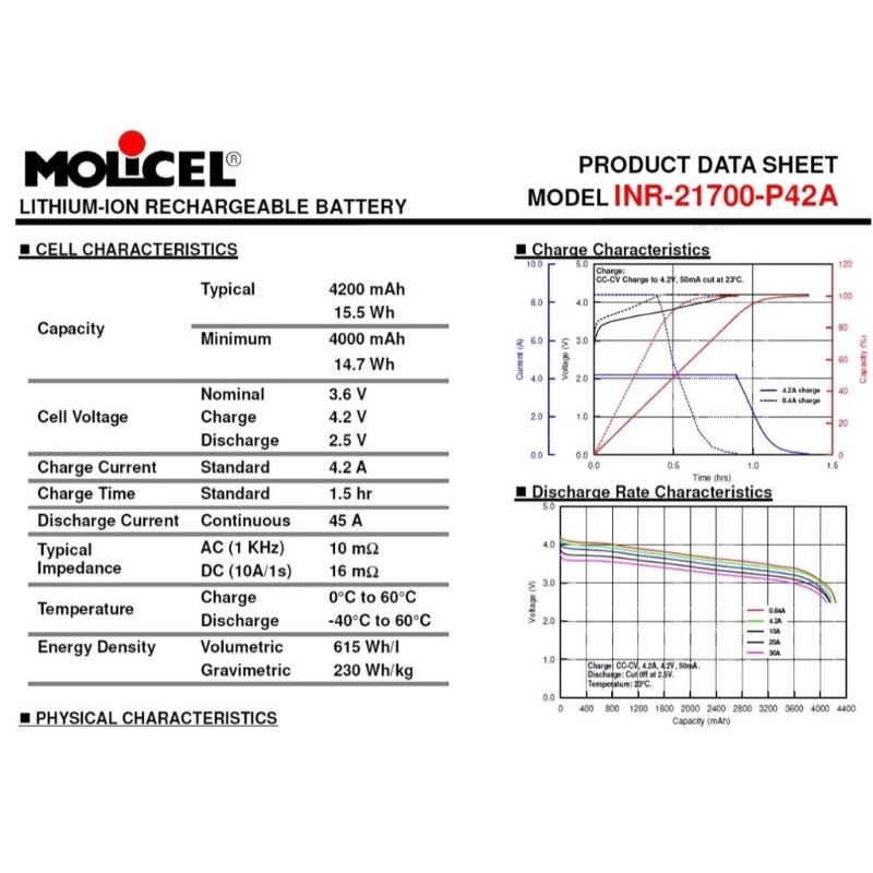 Pin sạc Molicel P42, 4200mah, xả cao 45a