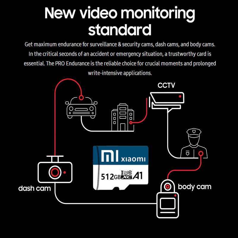 Thẻ Nhớ XIAOMI Class 10 Micro TF SD Card 32GB 64GB 128GB 256GB 512GB 1TB