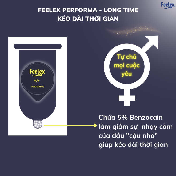 Bao cao su Feelex Performa Premium siêu mỏng, kéo dài thời gian quan hệ - Hộp 10 bcs