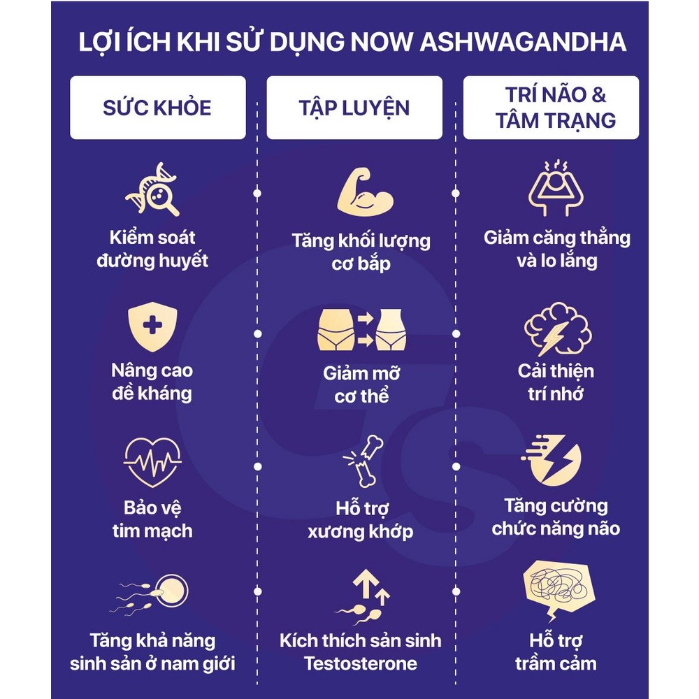 Viên uống nhân sâm Now Ashwagandha, 450mg (90 viên) nhập khẩu Mỹ