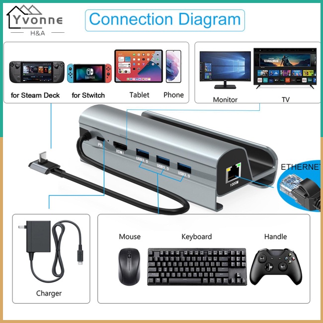 Đế Sạc Đa Năng 6 Trong 1 Usb 3.0 Cho Điện Thoại / Laptop