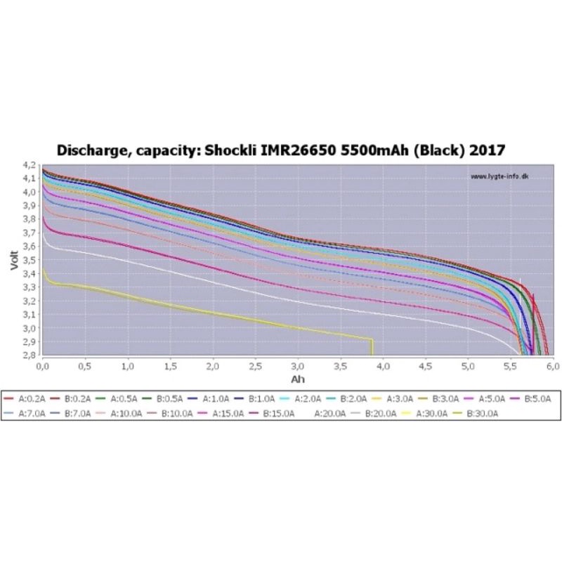 Pin Shockli 26650 5500mah xả cao 20/30a