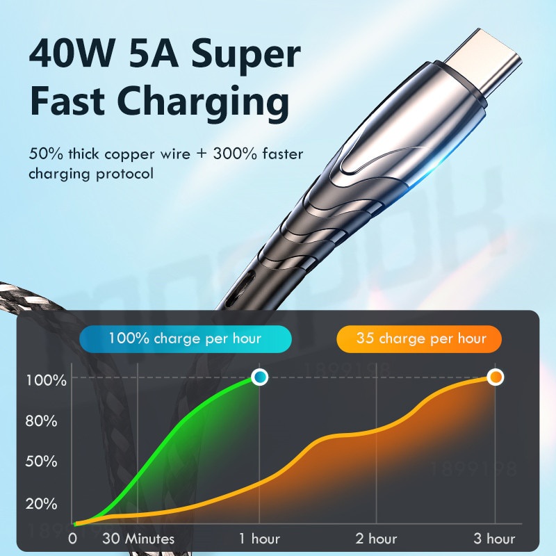 Dây Cáp Sạc Nhanh 5A Micro Usb Dài 1m Dành Cho Điện Thoại Thông Minh