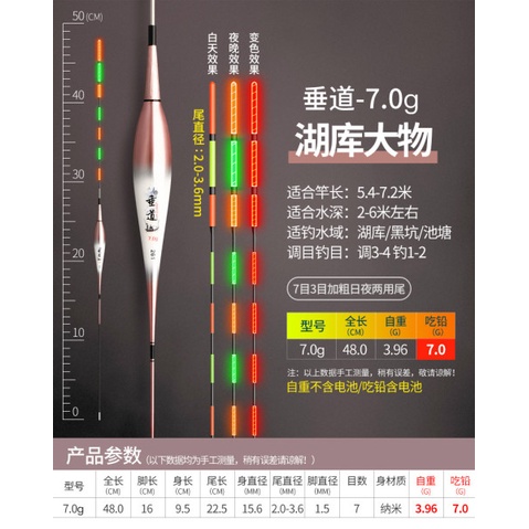 Phao điện đổi màu săn hàng cao cấp GIANG SƠN