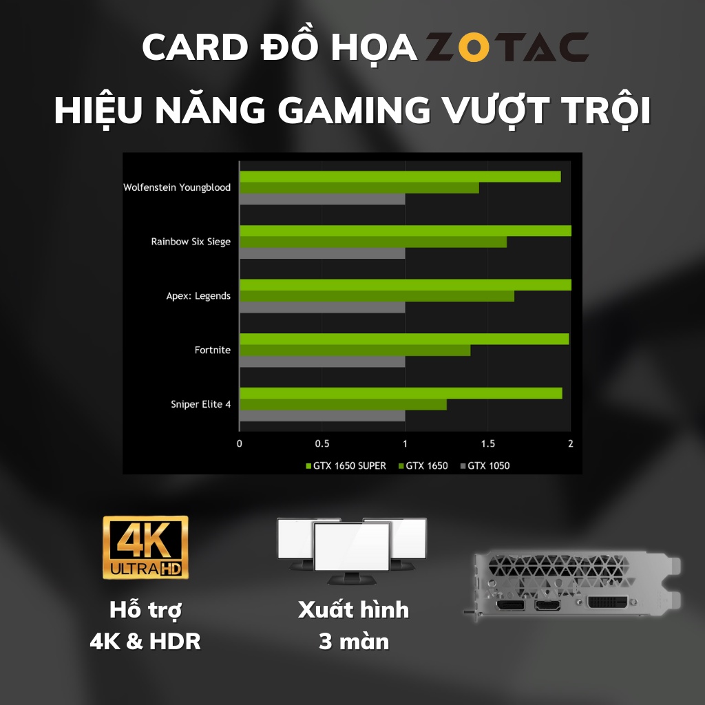 Card Màn Hình ZOTAC GTX 1650 SUPER Twin Fan 4G GDDR6