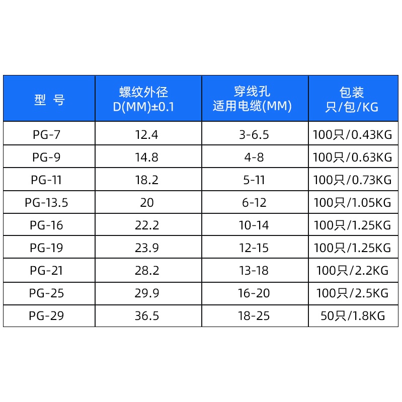 Ốc siết cáp nhựa PG7 - PG9 - PG11 - PG13.5 - PG16 - PG19 - PG21 - PG25 chống nước