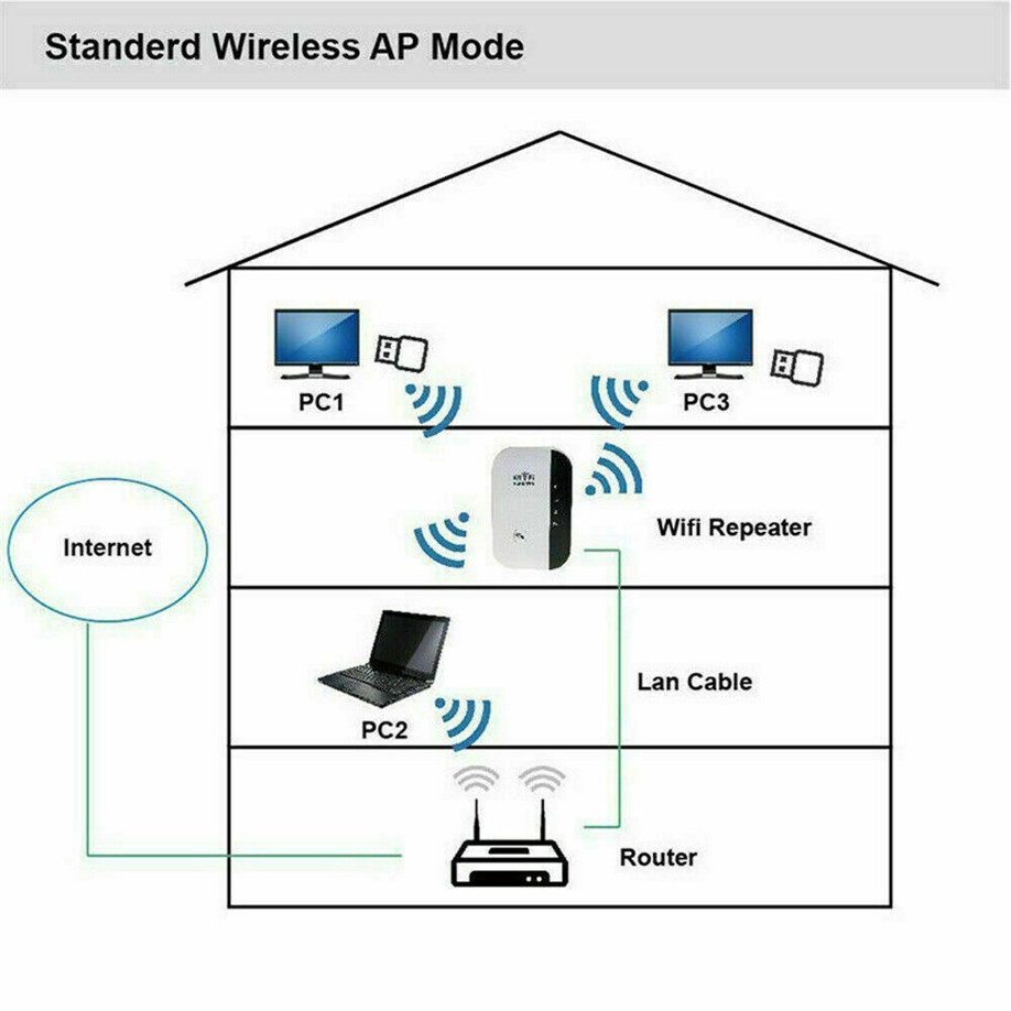 Thiết Bị Phát Sóng Wifi Không Dây WL-WN522 300Mbps 2.4GHz Mini WPS