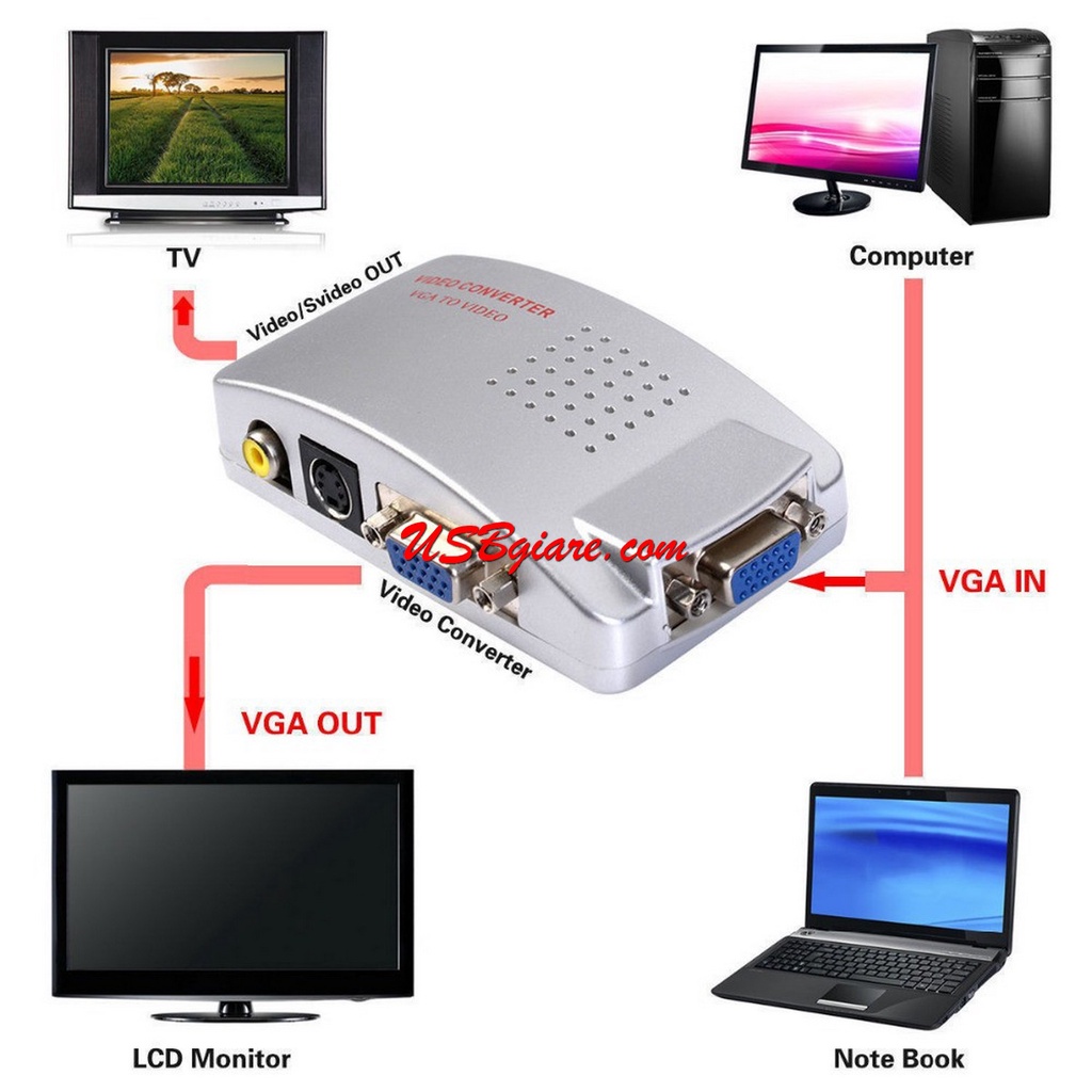 Dây cáp bộ chuyển đổi VGA ra AV - máy tính laptop cổng VGa sang AV / Svideo màn hình Tivi