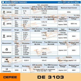 Deree DE - 3103 Ampe kìm đo dòng AC 600V