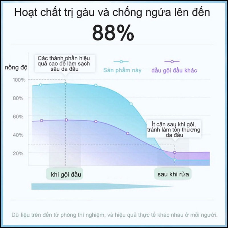 Dầu gội đầu Dầu gội muối biển dầu gội gàu dầu gội mượt tóc 500ml Làm mới kiểm soát dầu loại bỏ ngứa ngáy