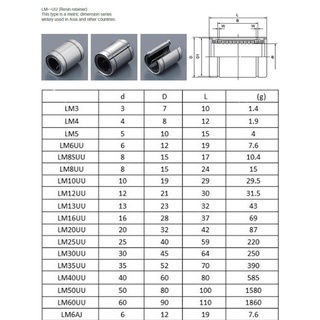 Con trượt tròn LM25UU, LM30UU