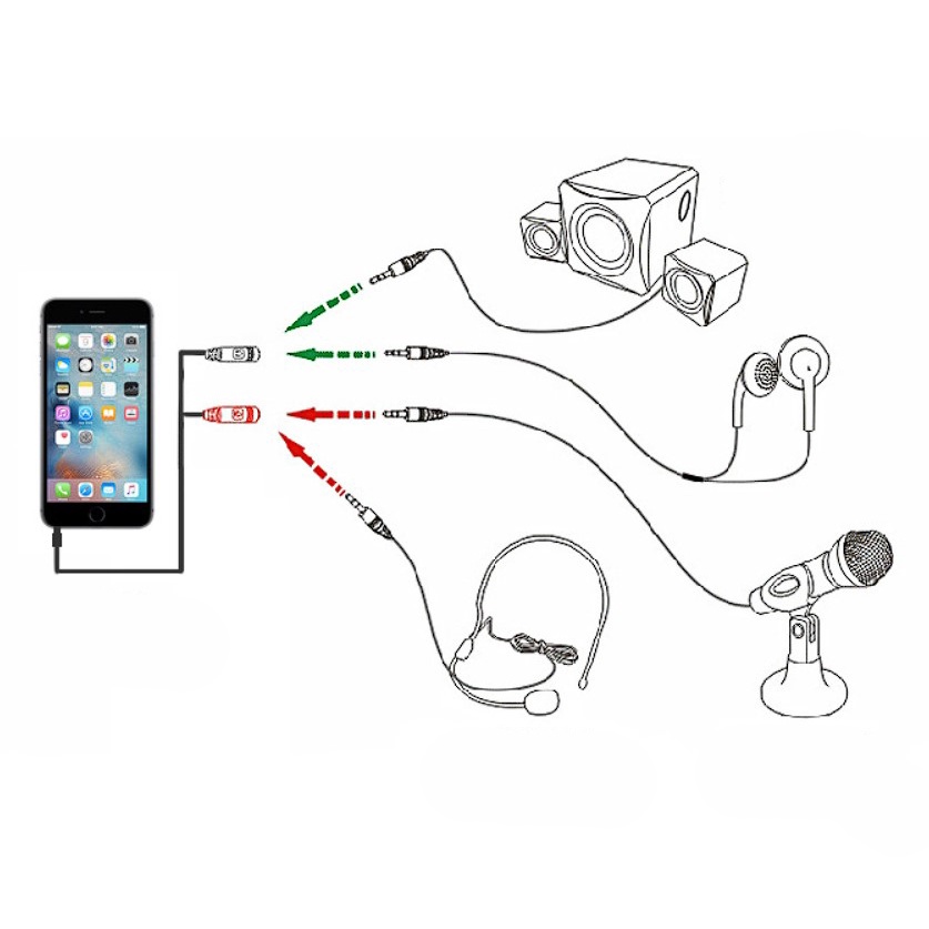 Cáp chia Audio 3.5mm ra mic và loa