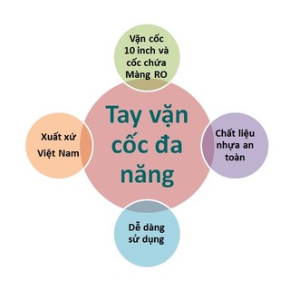 Tay vặn cốc 10inch kiêm vặn cốc màng (tay vặn cốc đa năng)