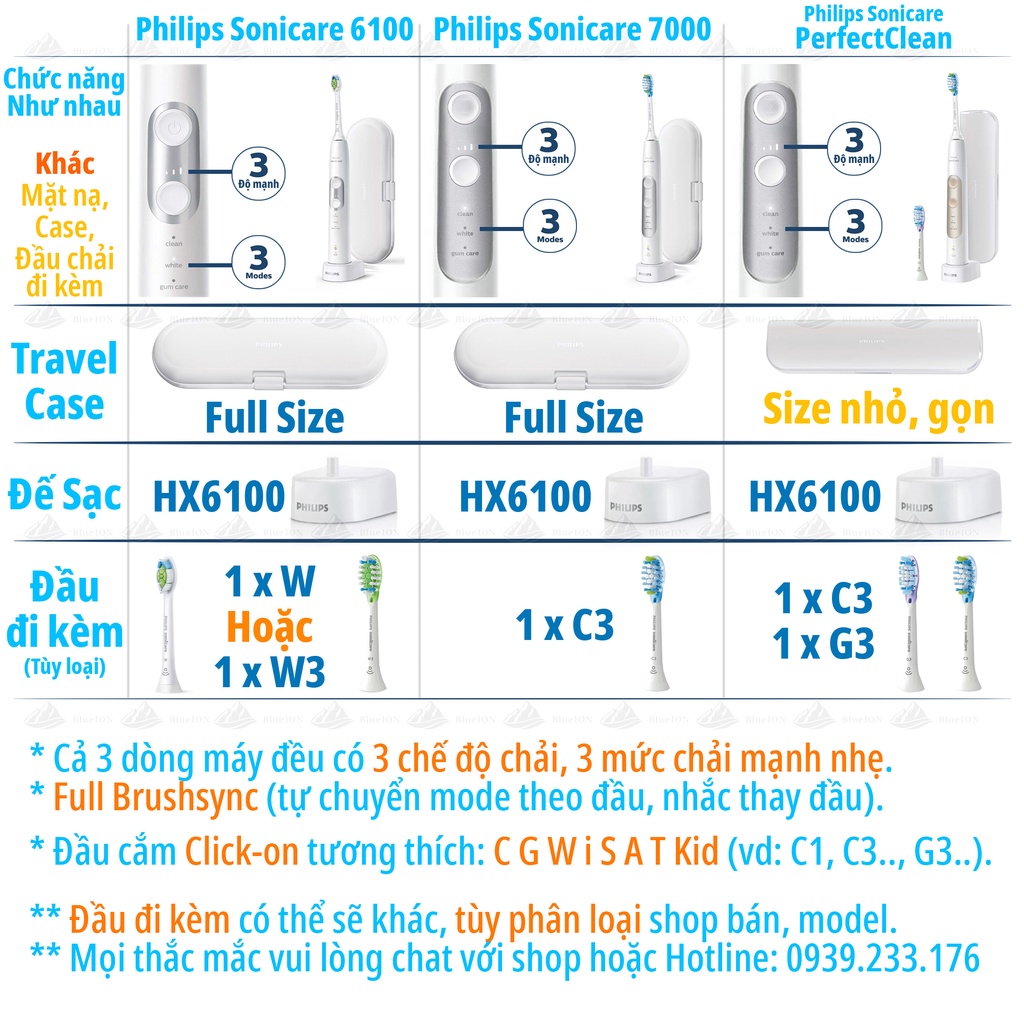 Bộ đôi 2 bàn chải điện Philips Sonicare Perfect Clean (hàng Mỹ)