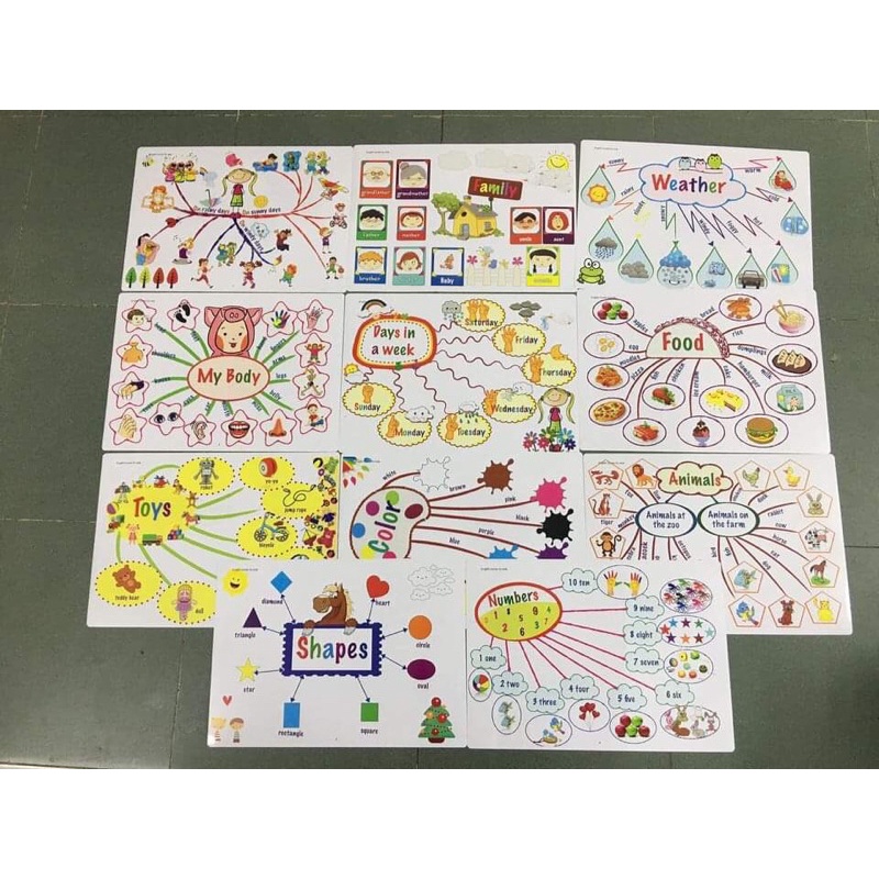 Mind map - sơ đồ tư tuy 14 chủ đề