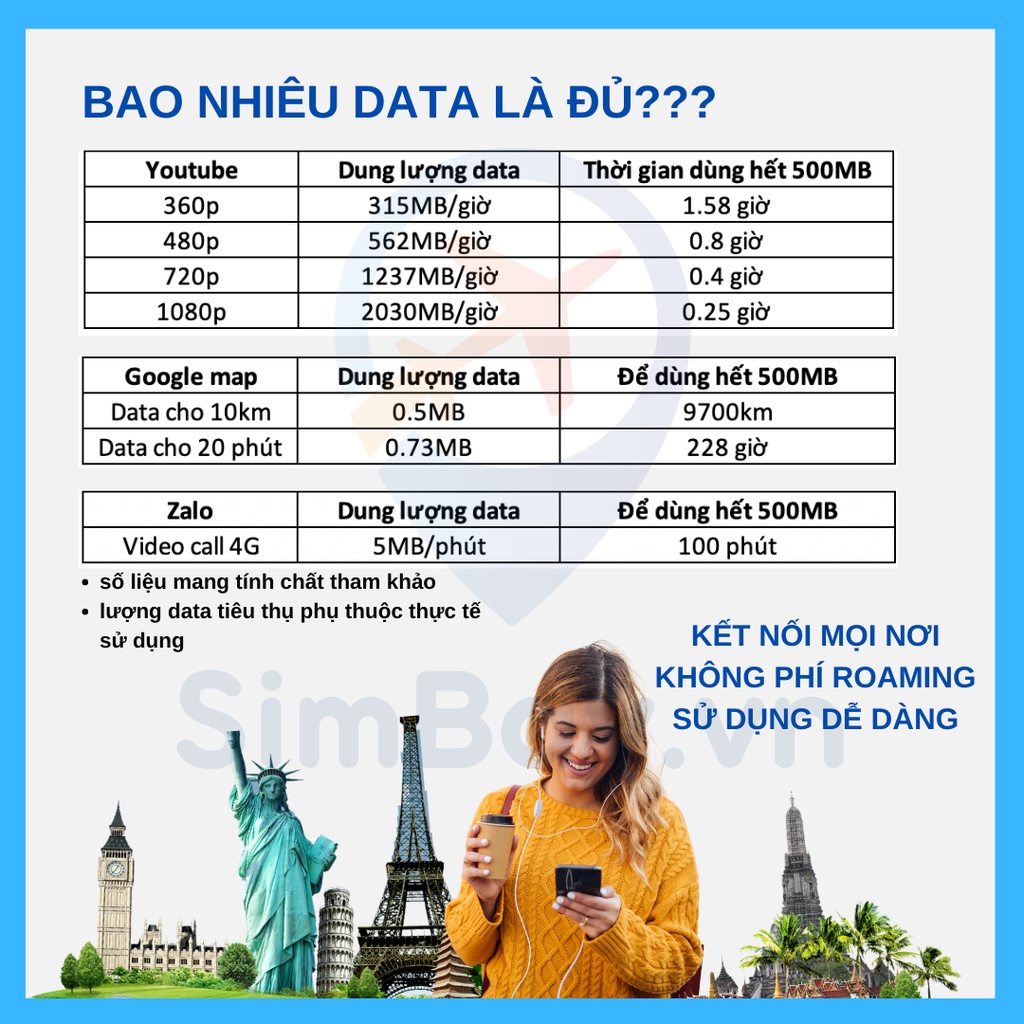 Sim Úc Australia du lịch, du học, nội địa 28 ngày 70GB tốc độ cao - có số Úc - Gọi Úc miễn phí - Gọi Việt Nam 30 phút