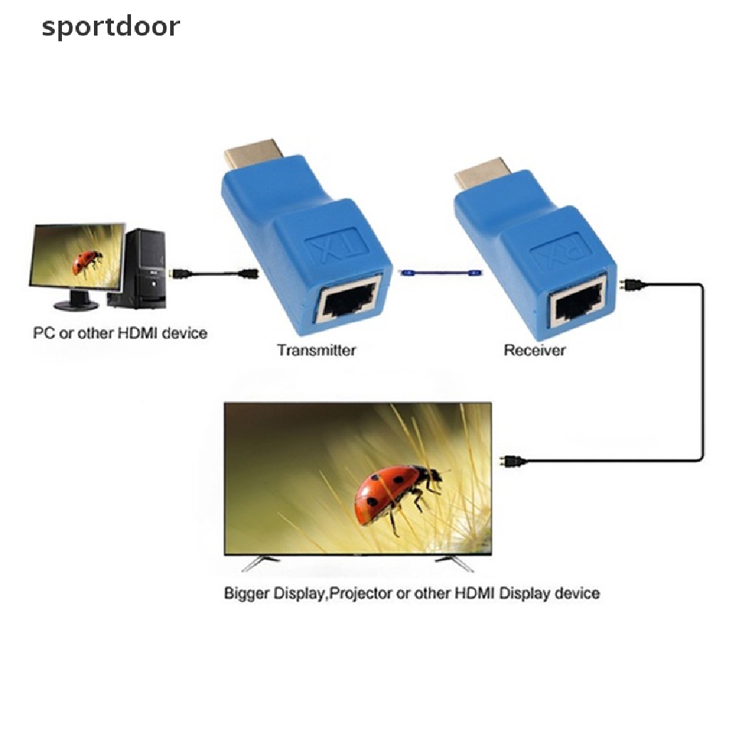 Bộ 2 Đầu Chuyển Đổi HDMI 1080P Sang RJ45 Cat 5e / 6 Mạng LAN Ethernet HDTV Chuyên Dụng