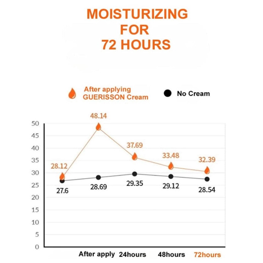 Kem Dưỡng Da Guerisson 9 Complex  70g