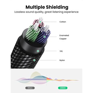 cáp nối dài audio