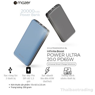 Pin sạc dự phòng Mazer 65W super mini ultra 20000mAh