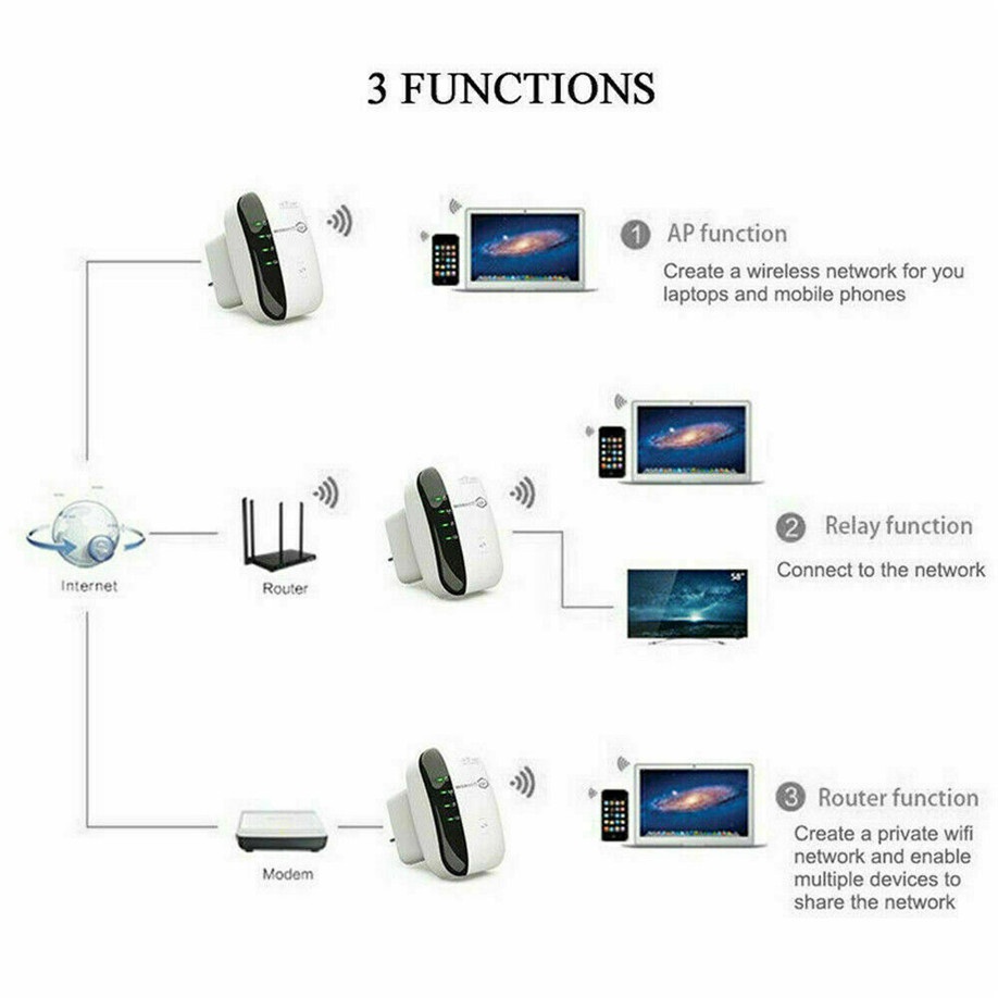 Bộ mở rộng WiFi 300 Mbps Bộ lặp Internet không dây thế hệ mới nhất Bộ khuếch đại tín hiệu WIFI | BigBuy360 - bigbuy360.vn