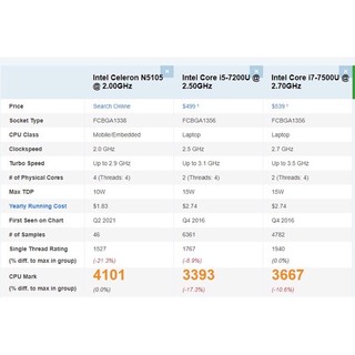 Máy tính mini Intel N5105 thế hệ thứ 11 (4core 2.9Ghz)