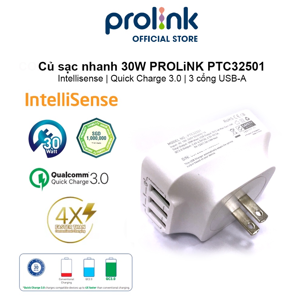 Củ sạc nhanh 30W PROLiNK PTC32501 có 3 cổng USB-A dành cho iPhone, iPad, Samsung, Xiaomi