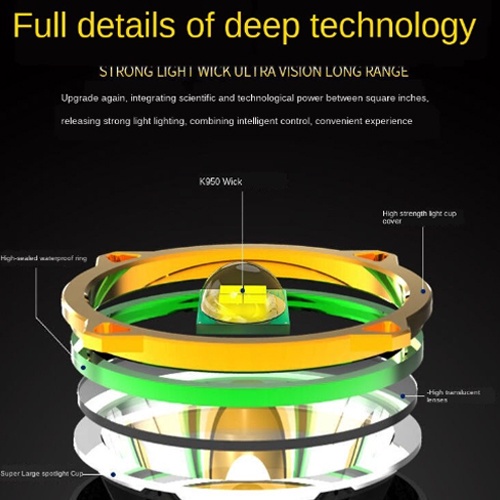Đèn Pha LED Sạc 200W, Đèn Pin Đội Đầu Để Câu Cá, Săn Bắn, Cắm Trại