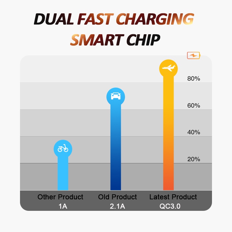 Ổ cắm sạc điện thoại hai cổng USB QC có đèn LED hiển thị điện áp 12-24V cho Toyota | BigBuy360 - bigbuy360.vn