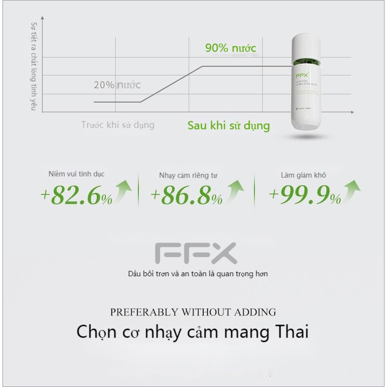 Gell bôi trơn nữ cải thiện khô hạn  bôi trơn gel bôi trơn ham muốn   bôi trơn quan hệ100ML