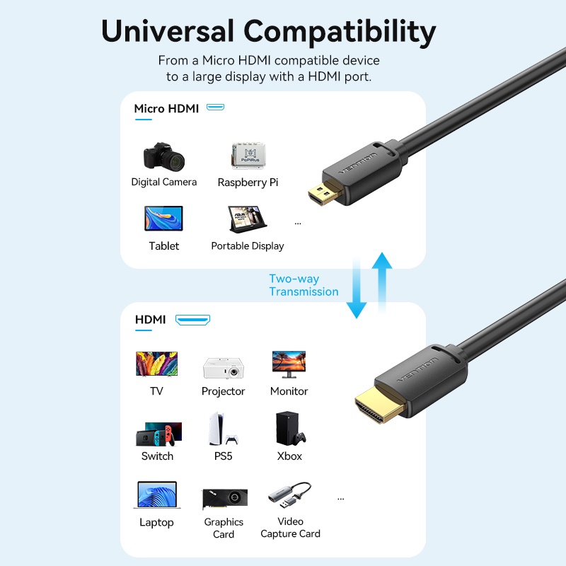 Vention Cáp Chuyển Đổi Micro HDMI Sang HDMI 4K 60HZ UHD Cho Máy Ảnh / Laptop / PS5