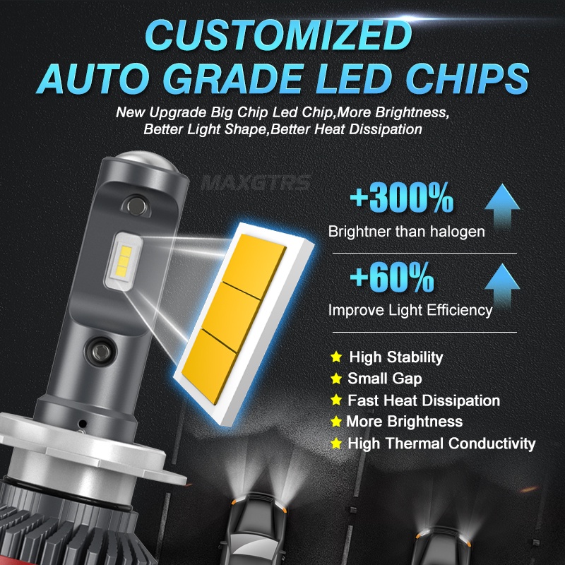 Bộ 2 Đèn Pha LED Mini H4 H7 H11 / H8 H1 9005 9006 72W 3000K Chất Lượng Cao Cho Xe Hơi MAXGTRS
