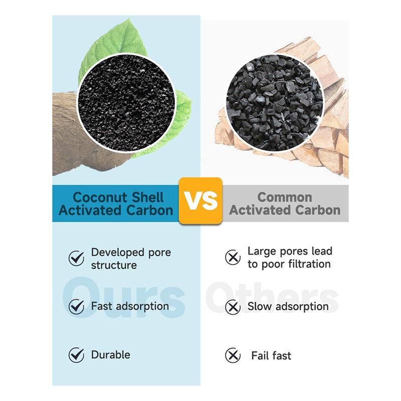 Bộ 5 Tấm Lọc Thay Thế Cho Máy Phun Nước Cho Thú Cưng cf-1