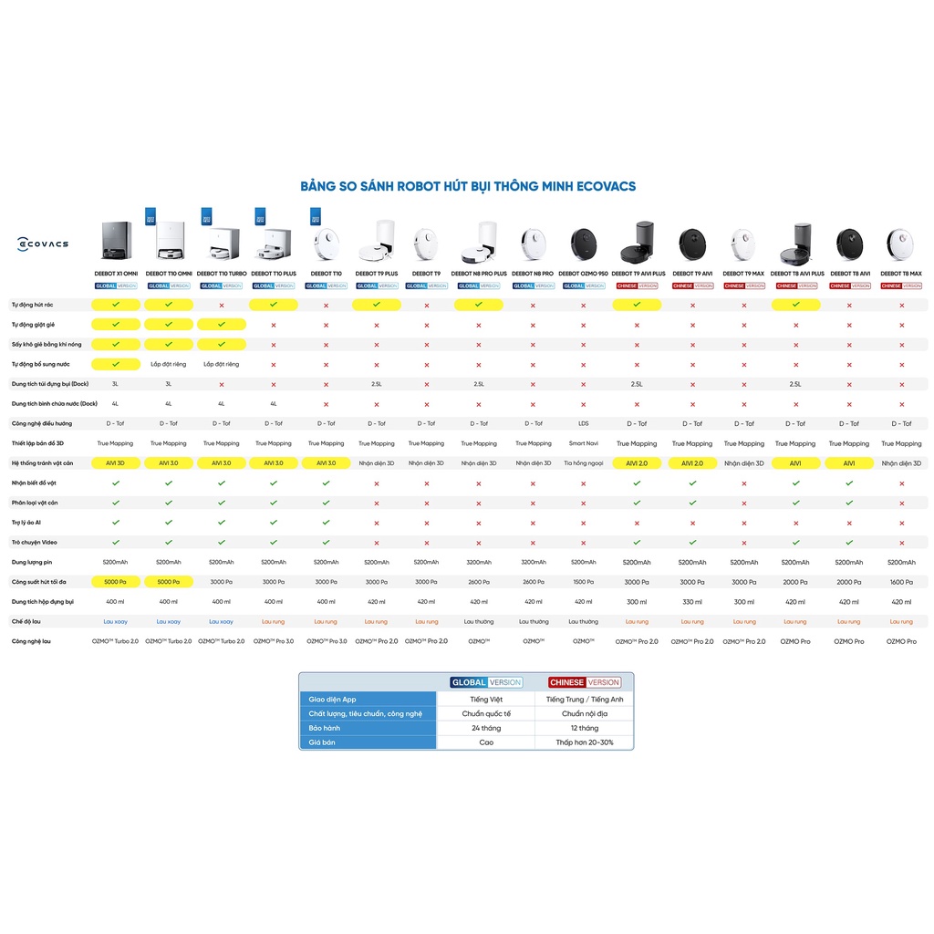 Robot Hút Bụi Lau Nhà Ecovacs Deebot OZMO N8 Pro - Lực Hút 2600Pa - Tặng Nước Lau Sàn