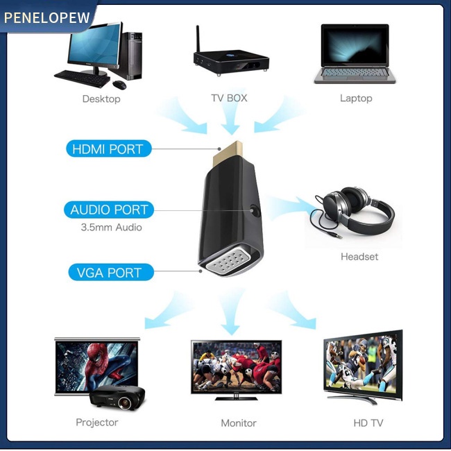 Bộ ChuyểN ĐổI 1080P HDMI Sang VGA + ĐầU CắM 3.5Mm Cho Laptop