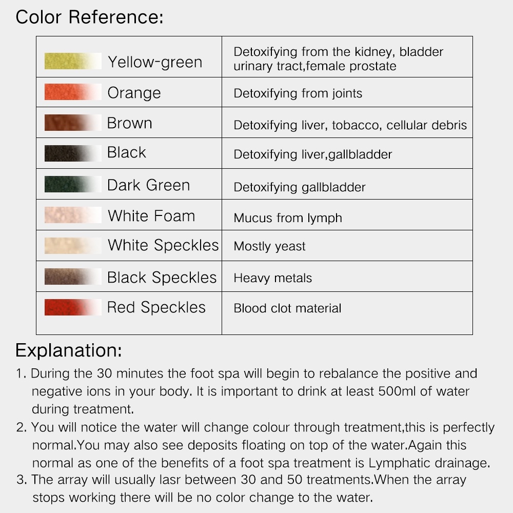 Chậu Ngâm Chân Thải Độc Chăm Sóc Sức Khỏe