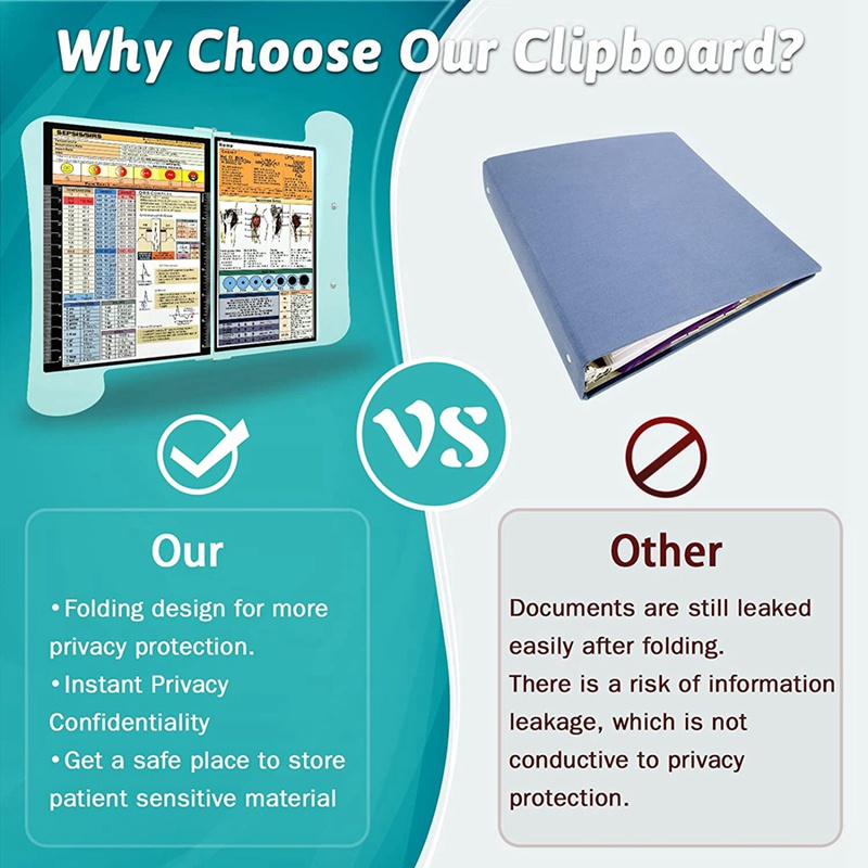 Bảng Kẹp Gấp Gọn Dùng Cho Y Tá Thiết Kế Tiện Lợi Dễ Dùng