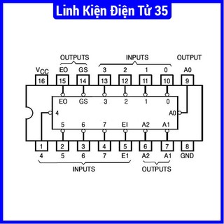 Chíp 74LS148 8 to 3 Priority Encoder chân cắm DIP16 4.75 - 5.25V