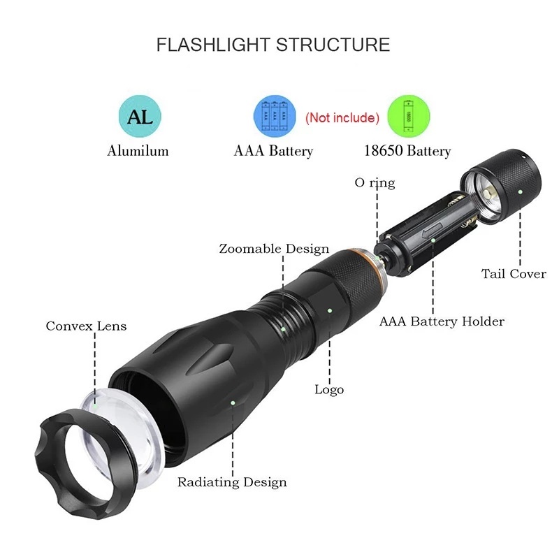 Đèn Pin LED Mini Cầm Tay Siêu Sáng Chống Thấm Nước Ba Chế Độ Tiện Dụng Dùng Khi Đi Cắm Trại / Sinh Tồn / Ban Đêm