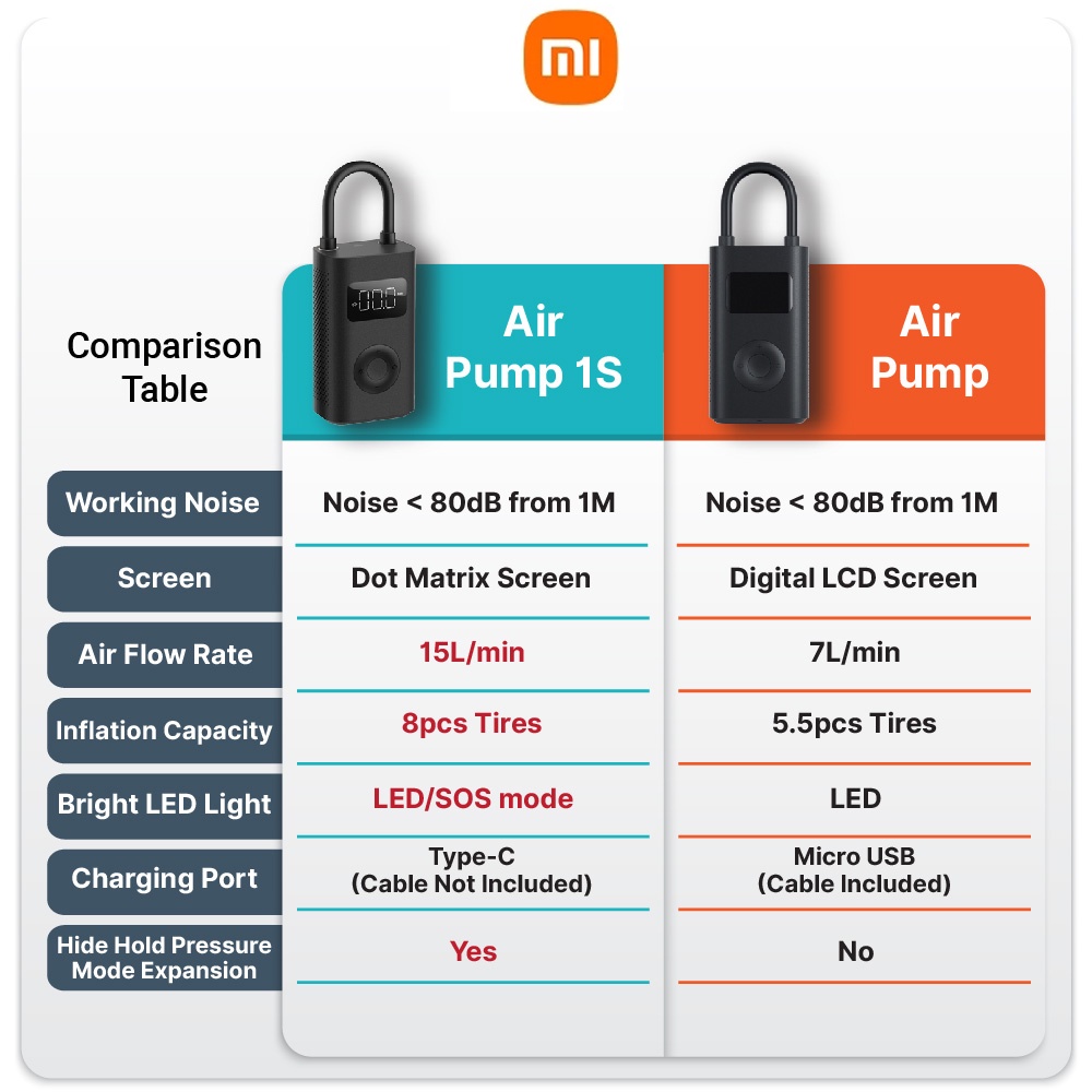 Máy bơm xe hơi ô tô Xiaomi 1S MJCQB04QJ đa năng - Pin 2000mAh - USB Type-C