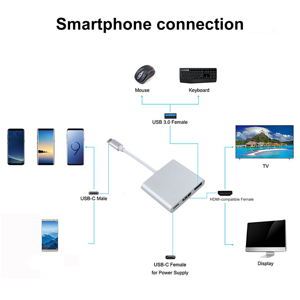 Dây Cáp Chuyển Đổi Usb 3.1 Type-C Sang Usb 3.0 HDMI Type-C Tốc Độ Cao Cho Laptop