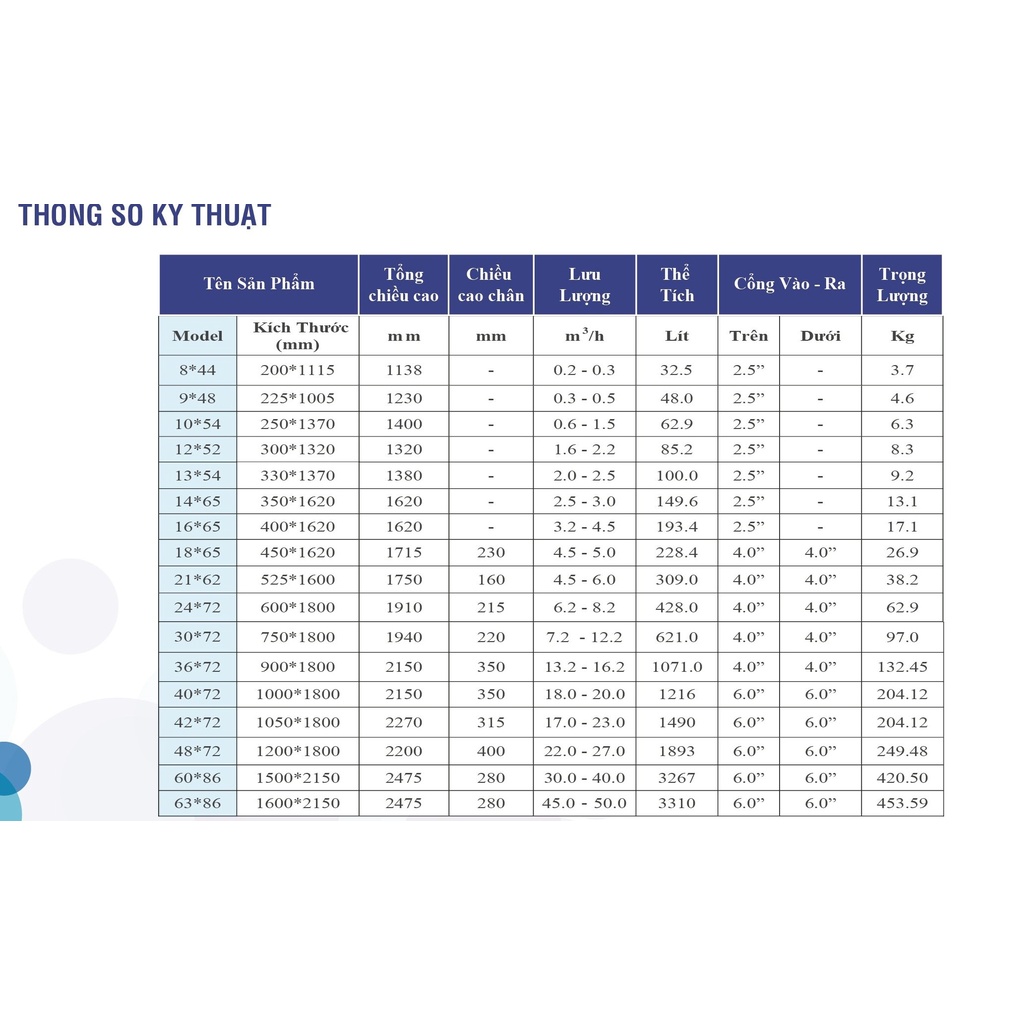 Cột lọc nước Composite 1054