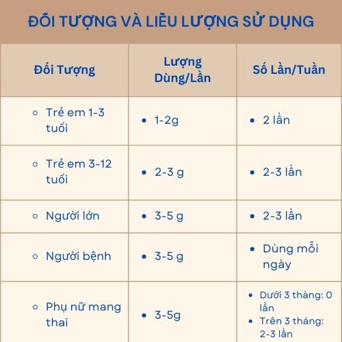 Set yến baby nguyên chất 100% dùng thử cho bé, Yến baby sạch lông tặng kèm táo đỏ đường phèn chưng tại nhà