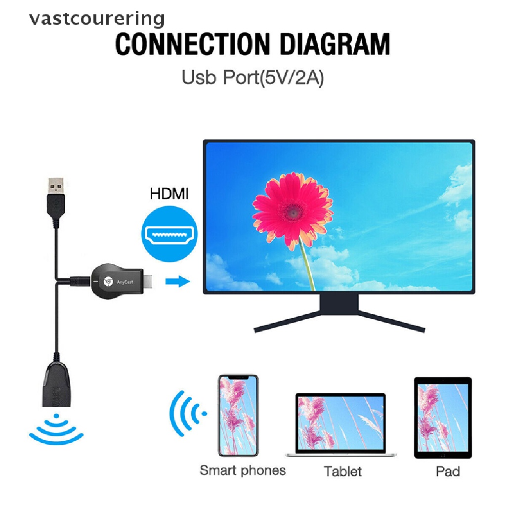 Thiết Bị Nhận Tín Hiệu WiFi AnyCast M12 Plus Miracast HDMI TV DLNA 1080P EN
