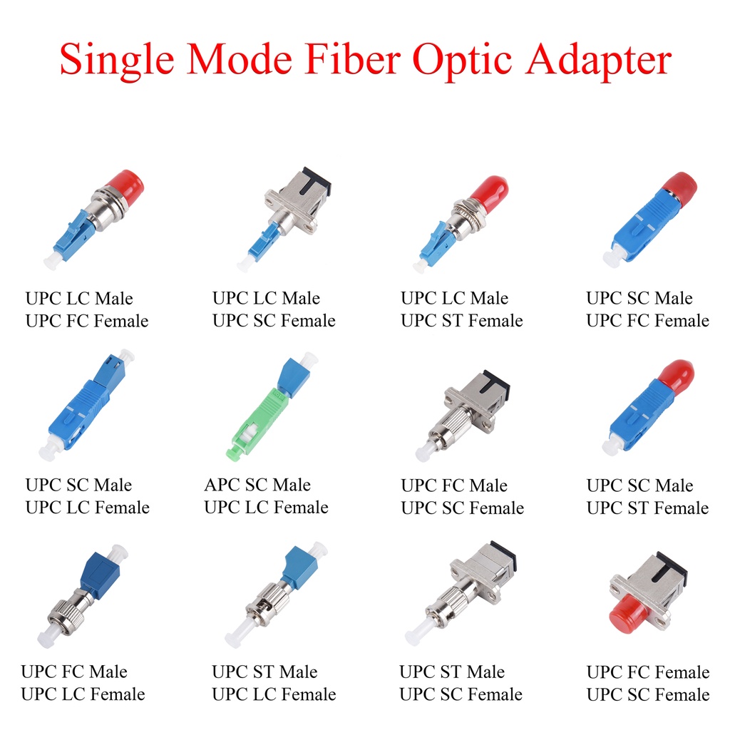 1 Đầu Nối Chuyển Đổi Optic APC / UPC FC / LC / SC / ST Male / Female Sang UPC LC / SC / FC / ST