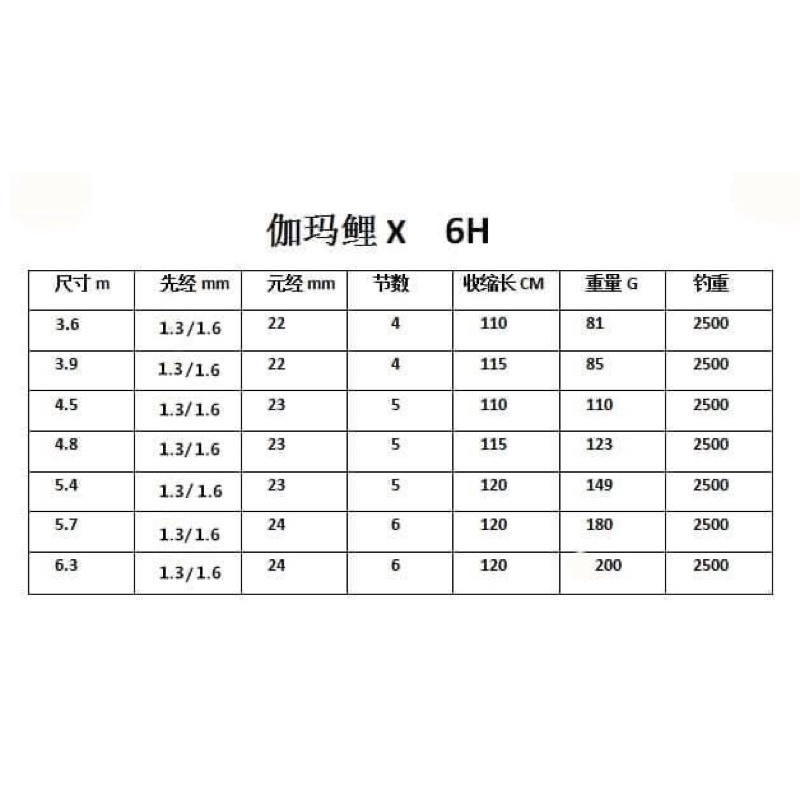 Cần GAMAKATSUX bản 6h