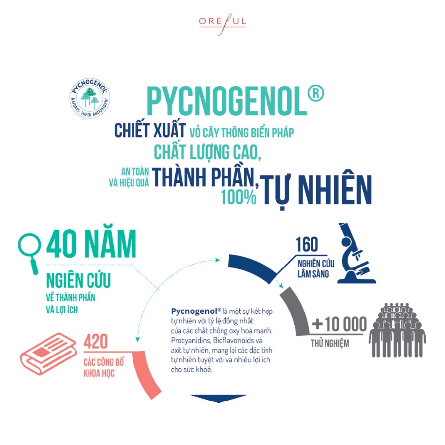 Viên uống chống lão hóa Oreful