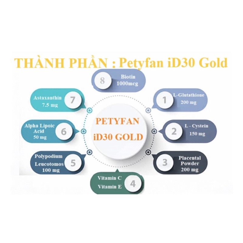 Viên uống trắng da, chống nắng iD30 Gold